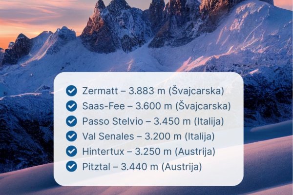 Jahorina Travel – Informative Social Media Visuals